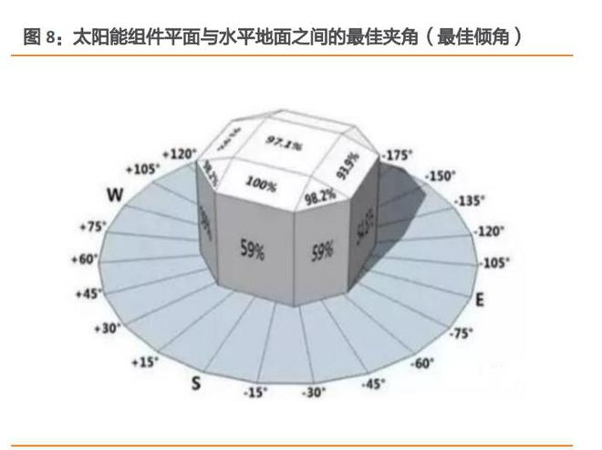 九游app：光伏建筑行业专题研究：光伏幕墙和屋顶比较研究(图2)