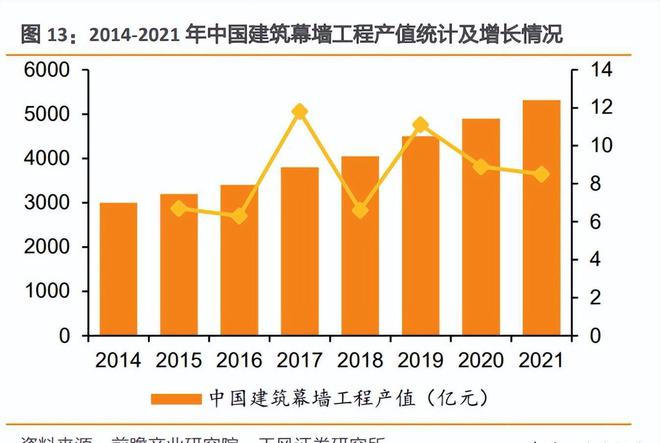 九游app：光伏建筑行业专题研究：光伏幕墙和屋顶比较研究(图4)