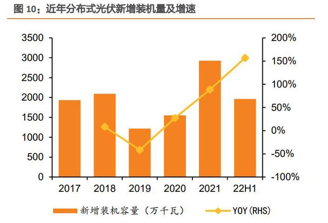 九游app：光伏建筑行业专题研究：光伏幕墙和屋顶比较研究(图3)