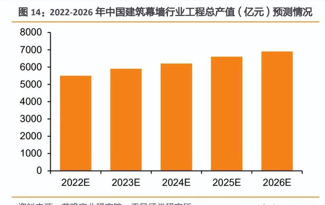 九游app：光伏建筑行业专题研究：光伏幕墙和屋顶比较研究(图5)