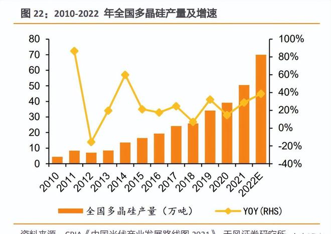 九游app：光伏建筑行业专题研究：光伏幕墙和屋顶比较研究(图6)