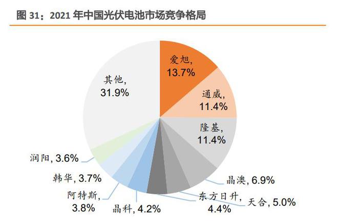 九游app：光伏建筑行业专题研究：光伏幕墙和屋顶比较研究(图8)