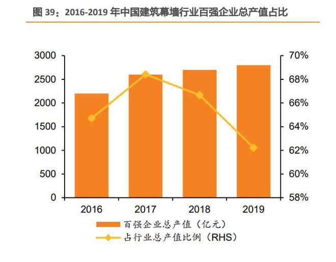 九游app：光伏建筑行业专题研究：光伏幕墙和屋顶比较研究(图9)