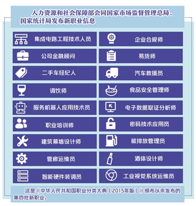 九游app：智能硬件装调员月入两万人社部公布的这18个新职业有你中意的吗(图2)