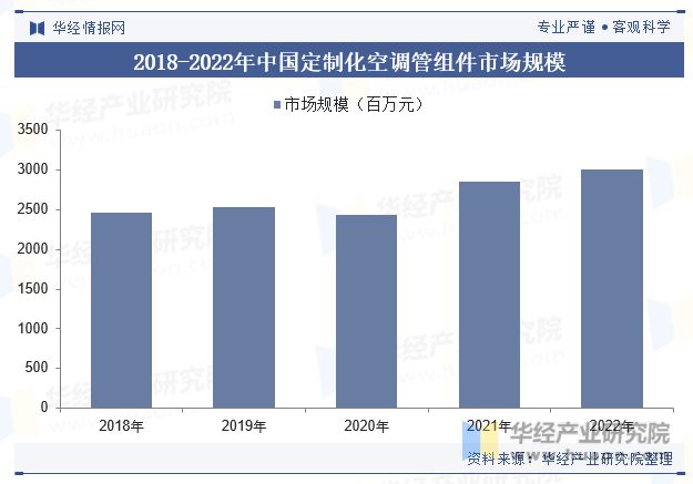 2024年中国空调用管组件行业发展现状及趋势分析产品逐渐向以铝材为主要原材料的方向发展「图」(图7)