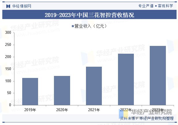 2024年中国空调用管组件行业发展现状及趋势分析产品逐渐向以铝材为主要原材料的方向发展「图」(图9)