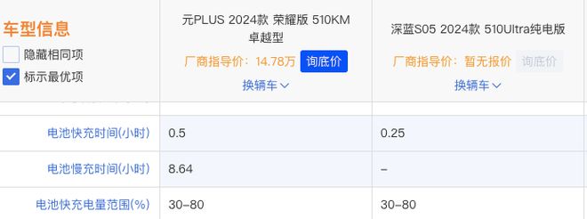 九游体育：狂上“价值”！深蓝S05远远超越15万的配置太香了(图5)