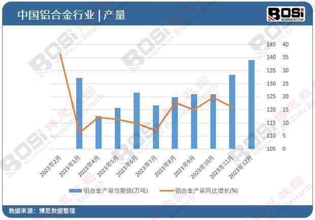 轻量化趋势下的中国铝合金行业 挑战与机遇并存(图1)