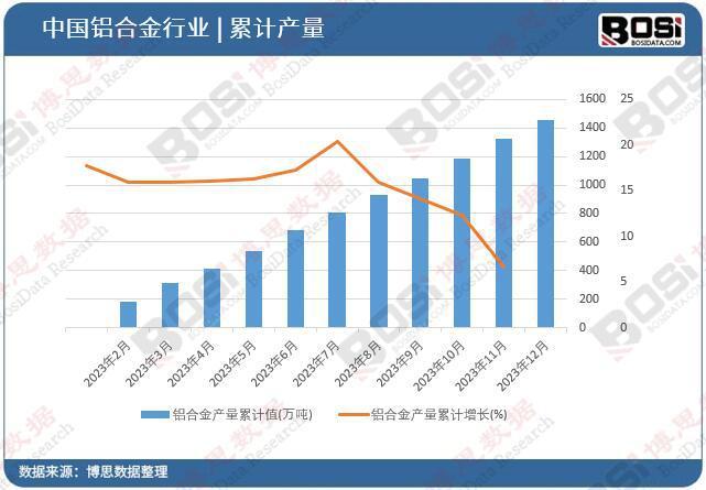 轻量化趋势下的中国铝合金行业 挑战与机遇并存(图2)