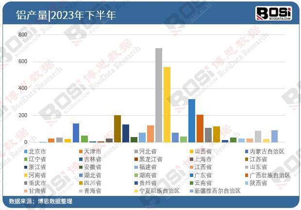 轻量化趋势下的中国铝合金行业 挑战与机遇并存(图3)