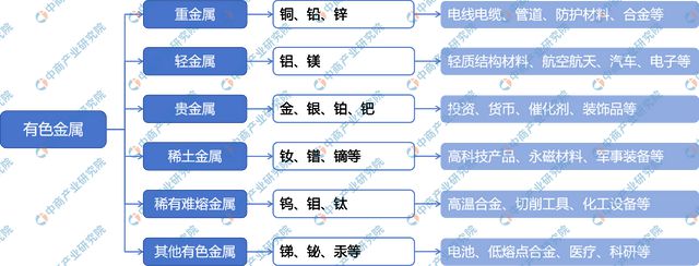 九游官网入口：2024年中国有色金属行业市场前景预测研究报告（简版）