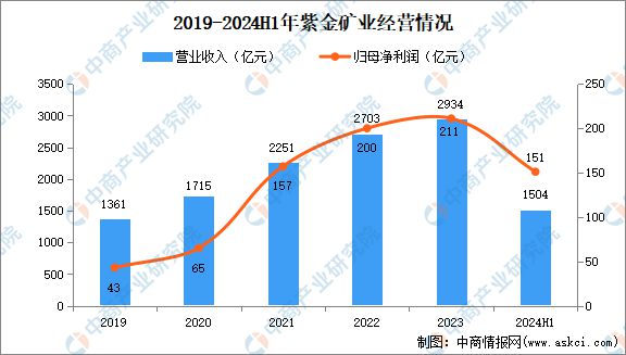 九游官网入口：2024年中国有色金属行业市场前景预测研究报告（简版）(图8)