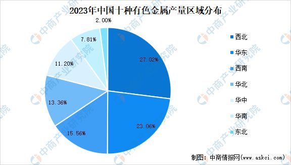 九游官网入口：2024年中国有色金属行业市场前景预测研究报告（简版）(图6)