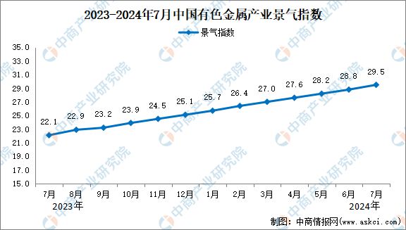 九游官网入口：2024年中国有色金属行业市场前景预测研究报告（简版）(图2)