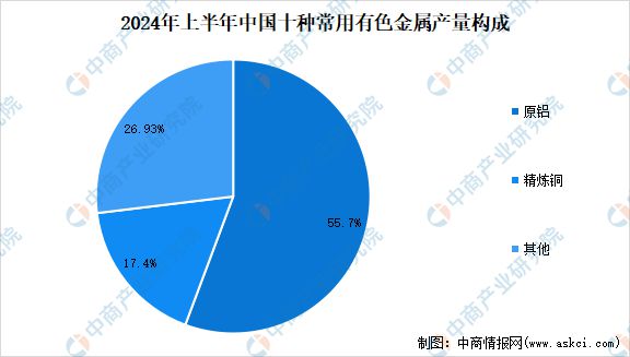 九游官网入口：2024年中国有色金属行业市场前景预测研究报告（简版）(图5)