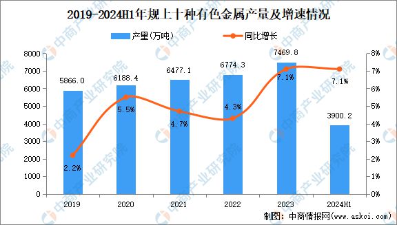 九游官网入口：2024年中国有色金属行业市场前景预测研究报告（简版）(图4)