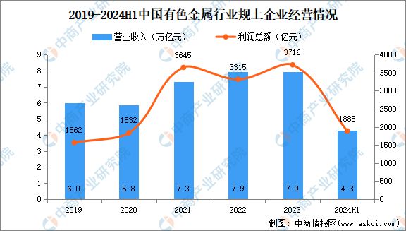 九游官网入口：2024年中国有色金属行业市场前景预测研究报告（简版）(图3)