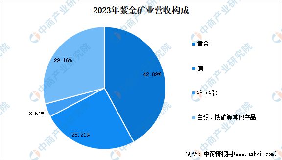 九游官网入口：2024年中国有色金属行业市场前景预测研究报告（简版）(图9)