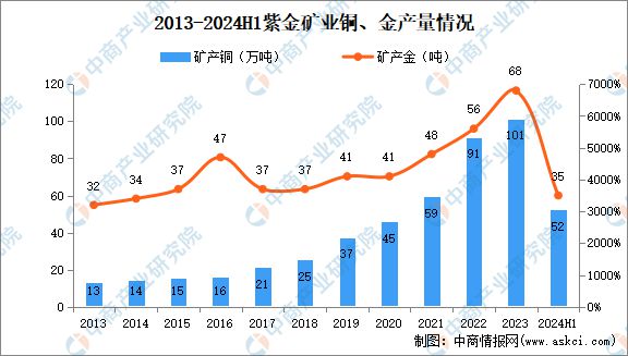 九游官网入口：2024年中国有色金属行业市场前景预测研究报告（简版）(图10)