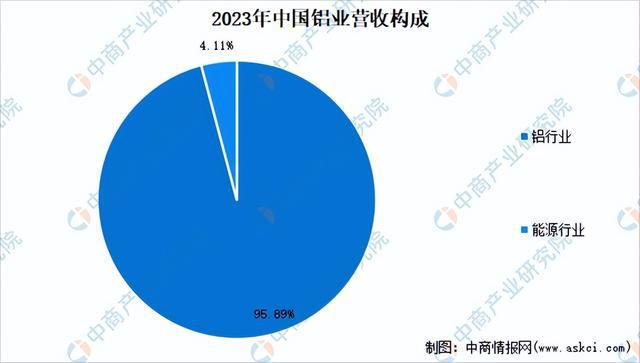 九游官网入口：2024年中国有色金属行业市场前景预测研究报告（简版）(图12)