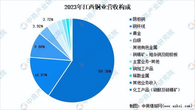 九游官网入口：2024年中国有色金属行业市场前景预测研究报告（简版）(图14)