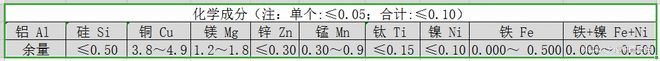 7a04铝合金和2a12区别