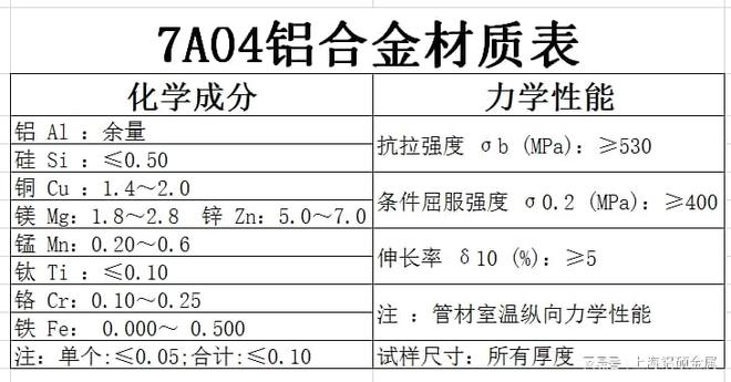 7a04铝合金和2a12区别(图2)