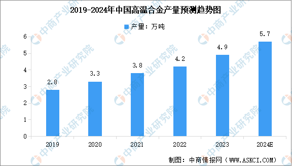 2024年中国航空装备产业链图谱研究分析（附产业链全景图）(图2)