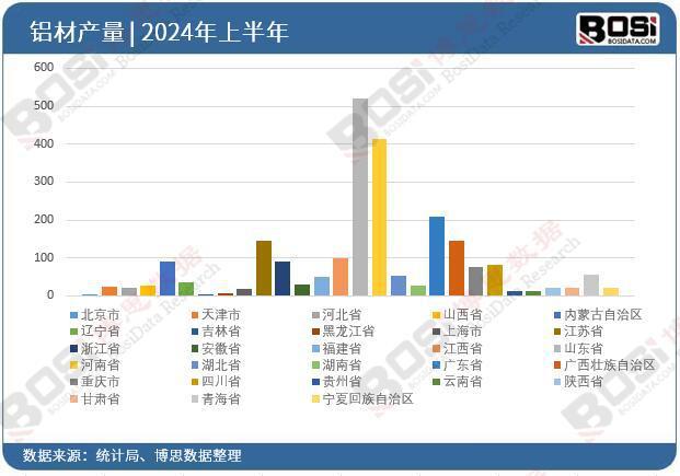 2024年上半年中国铝材产量月度统计累计产量达33255万吨(图3)