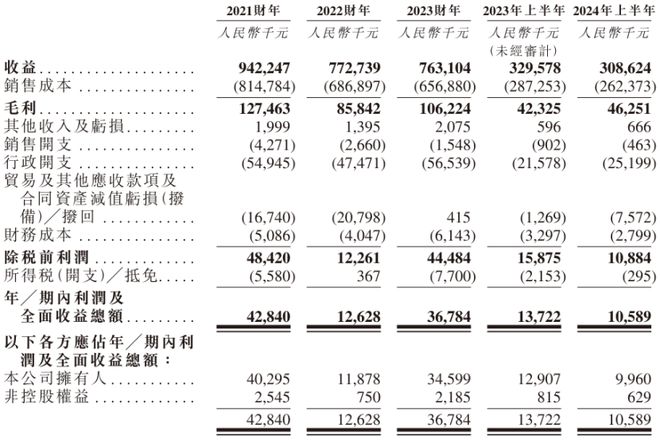 九游官网入口：深圳粤海街道冲出一家建筑幕墙IPO！(图1)