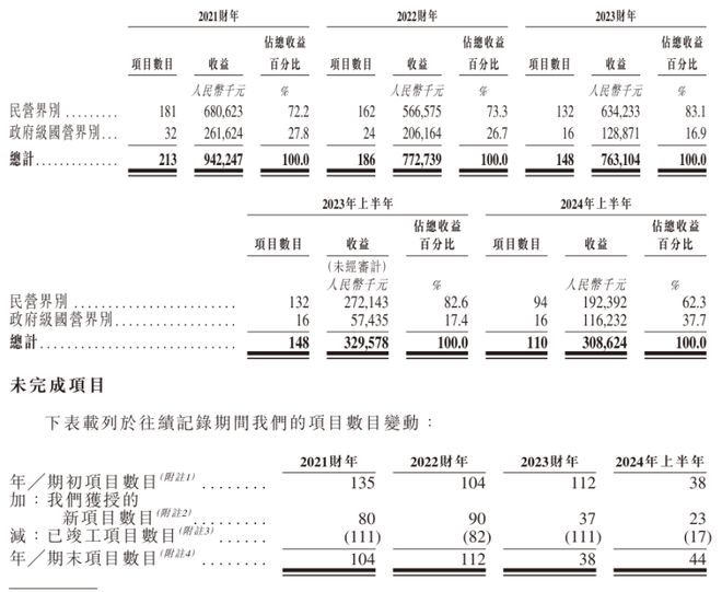 九游官网入口：深圳粤海街道冲出一家建筑幕墙IPO！(图4)