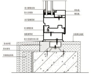 图解建筑幕墙系统大全！一定收藏！