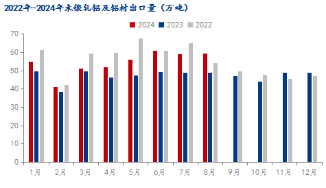 九游体育：Mysteel：铝材出口数据亮眼 未来依旧可期