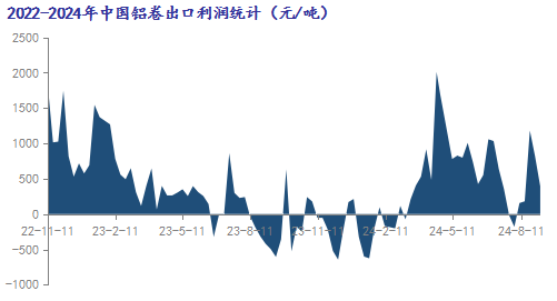 九游体育：Mysteel：铝材出口数据亮眼 未来依旧可期(图2)