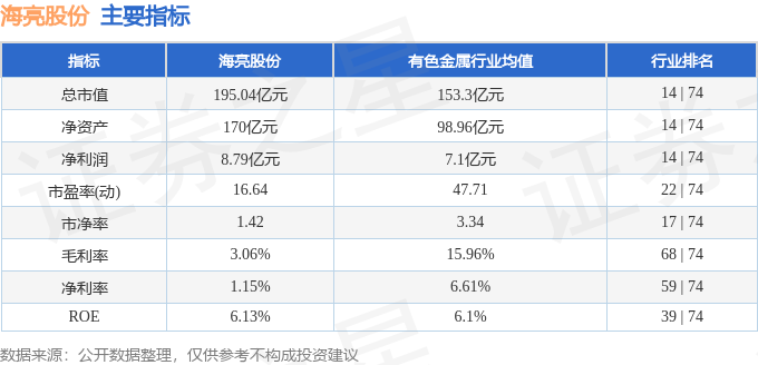 海亮股份（002203）11月13日主力资金净卖出67904万元(图3)