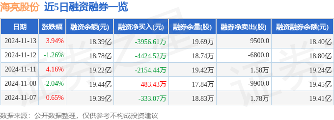 海亮股份（002203）11月13日主力资金净卖出67904万元(图2)