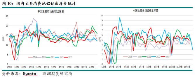 新湖期货铝年报：过剩弱化铝价重心上移(图8)