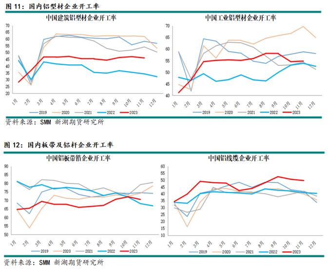 新湖期货铝年报：过剩弱化铝价重心上移(图9)