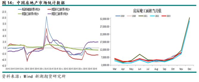 新湖期货铝年报：过剩弱化铝价重心上移(图11)