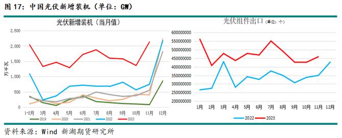 新湖期货铝年报：过剩弱化铝价重心上移(图13)