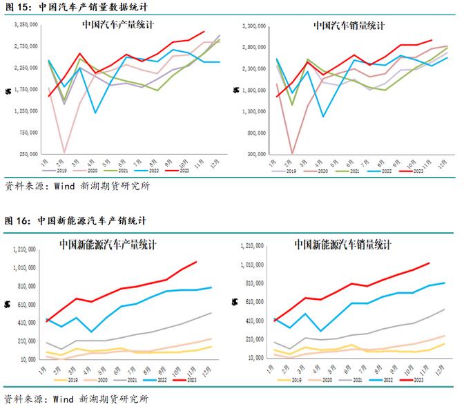 新湖期货铝年报：过剩弱化铝价重心上移(图12)