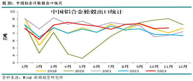 新湖期货铝年报：过剩弱化铝价重心上移(图16)