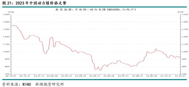 新湖期货铝年报：过剩弱化铝价重心上移(图17)