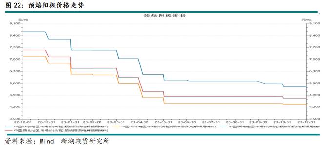 新湖期货铝年报：过剩弱化铝价重心上移(图18)