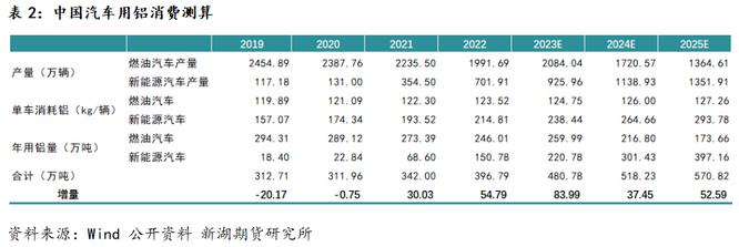 新湖期货铝年报：过剩弱化铝价重心上移(图22)