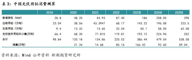 新湖期货铝年报：过剩弱化铝价重心上移(图23)