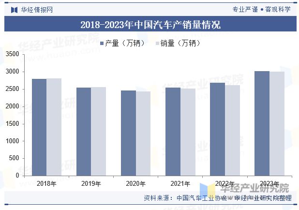 中国钛行业发展现状及趋势分析下游需求旺盛行业发展前景广阔「图」(图4)