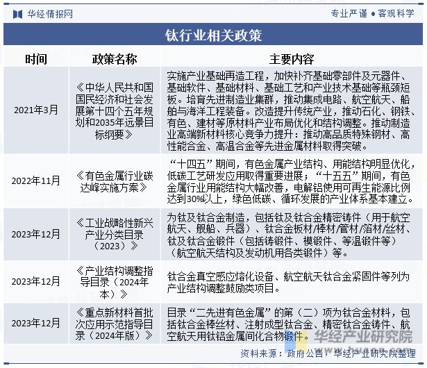 中国钛行业发展现状及趋势分析下游需求旺盛行业发展前景广阔「图」(图3)