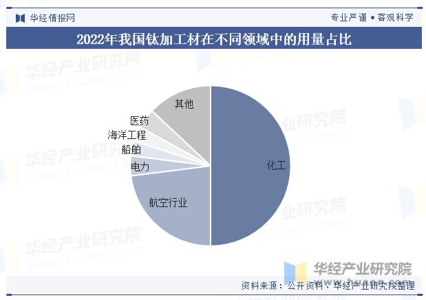 中国钛行业发展现状及趋势分析下游需求旺盛行业发展前景广阔「图」(图8)