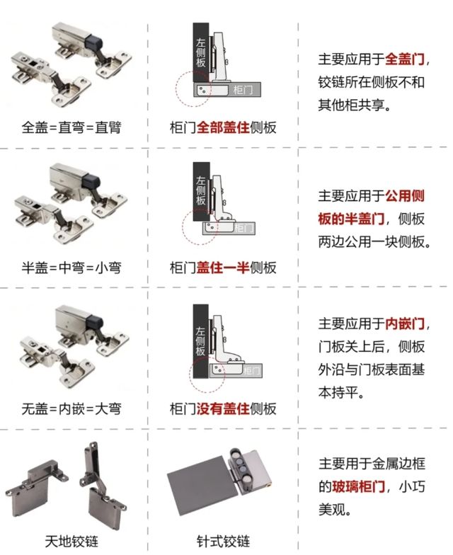 五金没挑好白瞎了20万装的房！(图2)